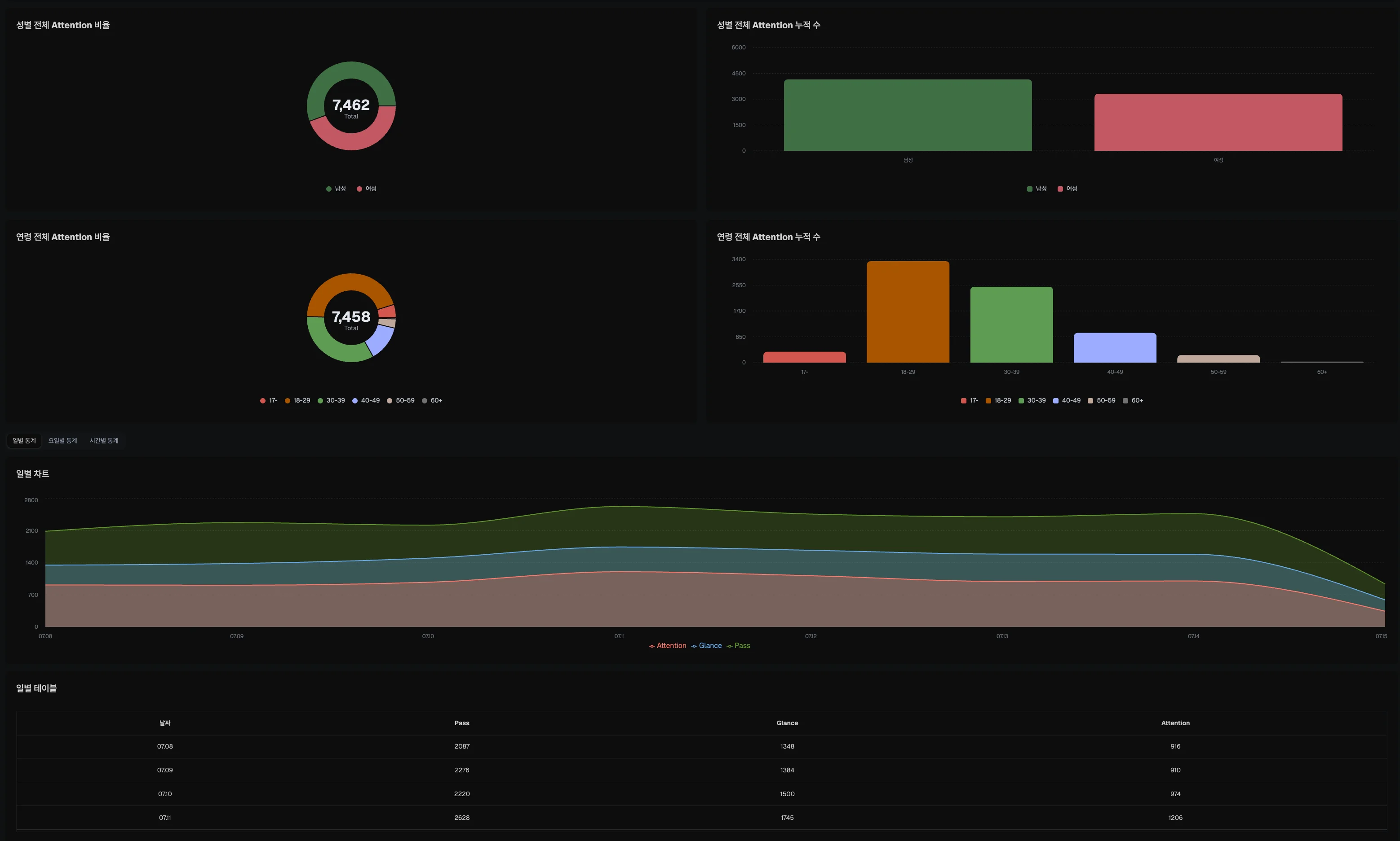 Dashboard